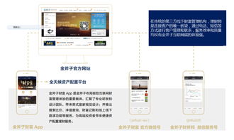 金斧子 用金融科技打造互聯(lián)網(wǎng)財(cái)富管理服務(wù)