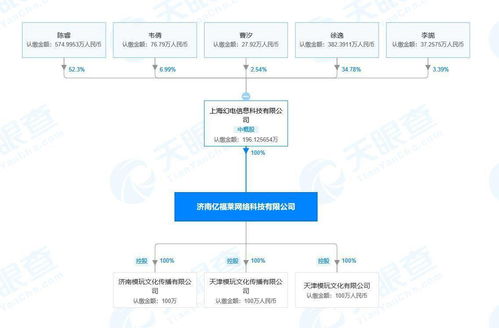 B站全資控股Actoys 模型玩具的互聯(lián)網(wǎng)新紀(jì)元